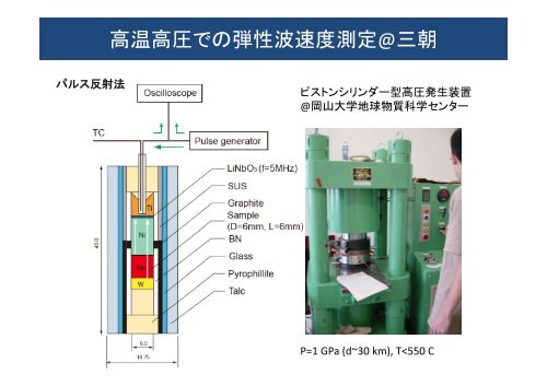 ç ç©¶ï¼ å²©ç³ï¼æ°´ç³»ã®ç©æ§ï¼å°éæ³¢éåº¦ï¼é»æ°ä¼å°åº¦ï¼ - å²¡å±±å¤§å­¦