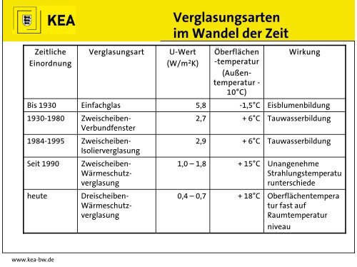 PrÃ¤sentation - Stadt Stutensee