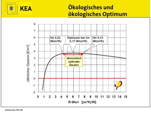 PrÃ¤sentation - Stadt Stutensee