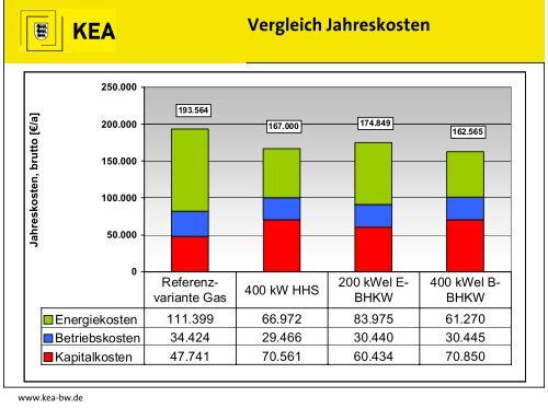 PrÃ¤sentation - Stadt Stutensee