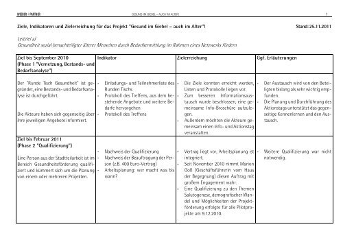 Ziele und Indikatoren (PDF) - Stuttgart-Giebel Soziale Stadt und ...