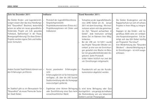 Ziele und Indikatoren (PDF) - Stuttgart-Giebel Soziale Stadt und ...
