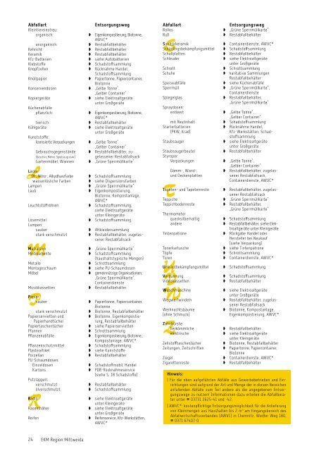 Abfallkalender 2012 - Hartmannsdorf