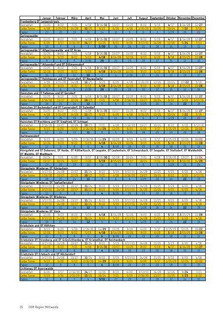 Abfallkalender 2012 - Hartmannsdorf