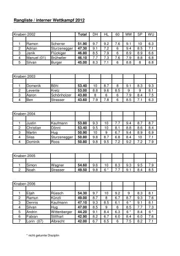 Rangliste InternerWettkampf2012