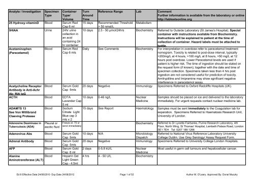 Test Manual 10 Ed 8 1 St Vincent s University Hospital