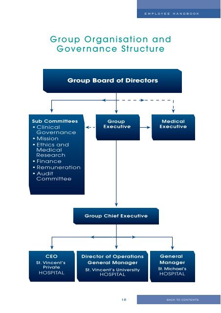 back to contents - St Vincent's University Hospital
