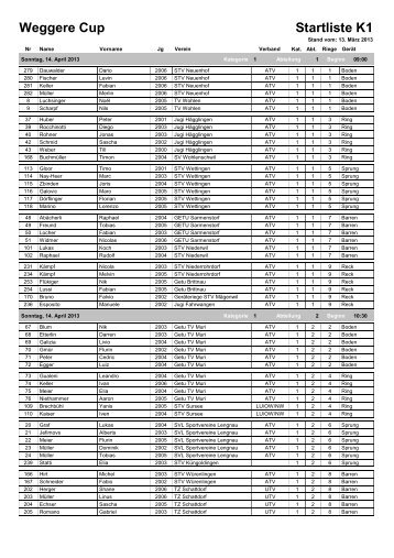 Startliste K1 Weggere Cup - STV Roggliswil