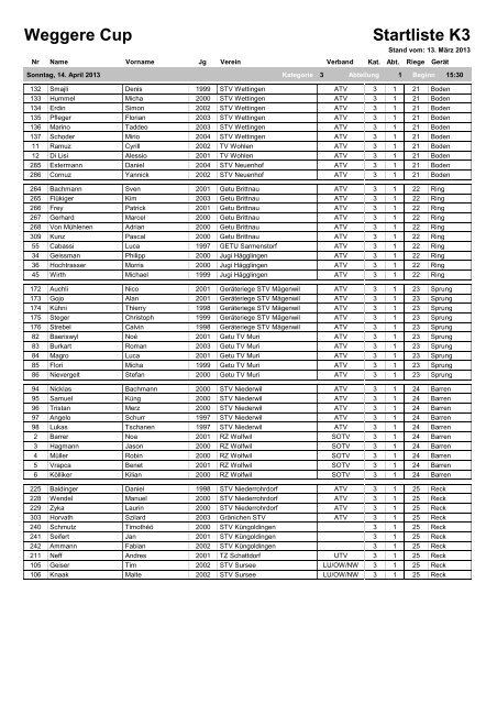 Startliste K1 Weggere Cup - STV Roggliswil