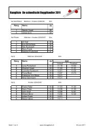 Rangliste De schnellscht Roggliswiler 2011 - STV Roggliswil