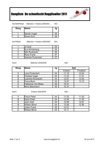 Rangliste De schnellscht Roggliswiler 2011 - STV Roggliswil