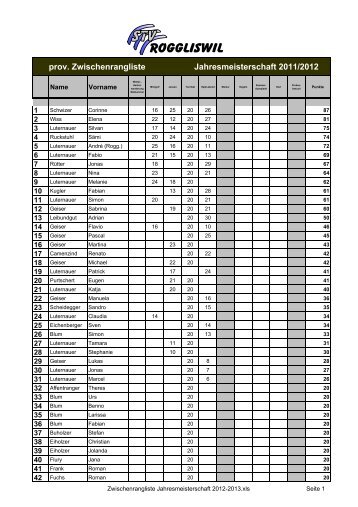 Zwischenrangliste Jahresmeisterschaft 2012-2013 - STV Roggliswil