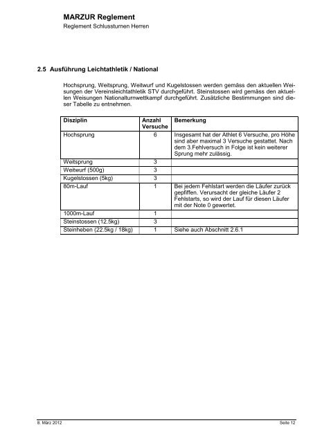 Reglement MARZUR Verband - STV Roggliswil