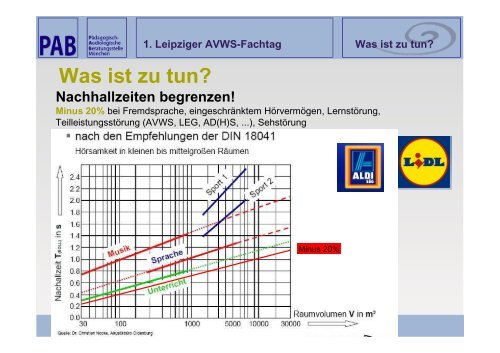 1. Leipziger AVWS-Fachtag