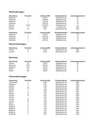 EEG Einspeisungen Ãberblick 2011