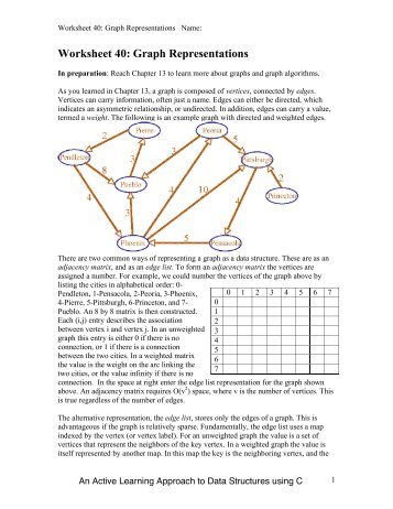 Worksheet 40: Graph Representations - Classes