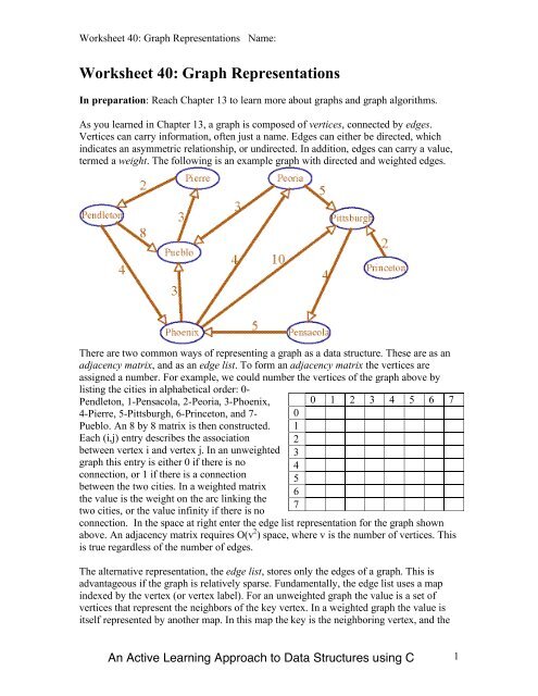Worksheet 40: Graph Representations - Classes