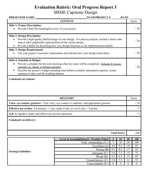 Oral Progress Report 3 Grading Rubric and Instructions - Classes