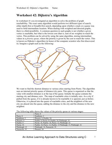 Worksheet 42: Dijkstra's Algorithm - Classes