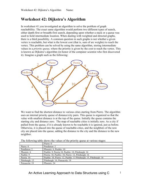 Worksheet 42: Dijkstra's Algorithm - Classes