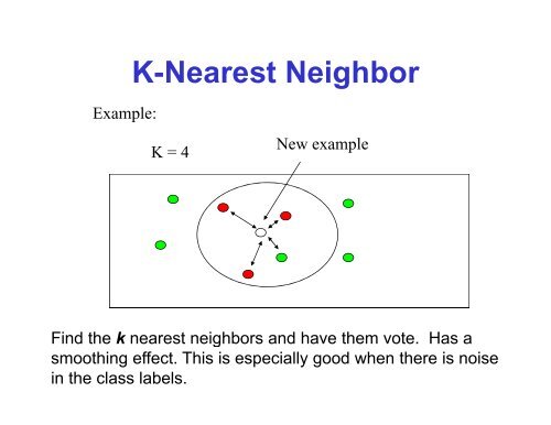The Nearest Neighbor Algorithm - Classes
