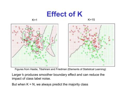 The Nearest Neighbor Algorithm - Classes