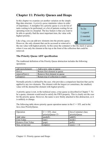 Chapter 11: Priority Queues and Heaps - Classes