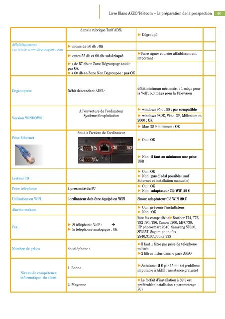 La prÃ©paration de la prospection - Source - Akeo