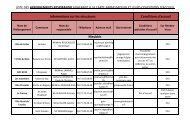 Les hÃ©bergements Respirando MAJ 31-01-2012 - Vacances en ...