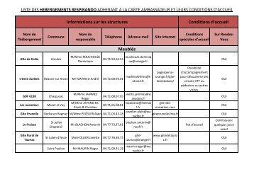 Les hÃ©bergements Respirando MAJ 31-01-2012 - Vacances en ...