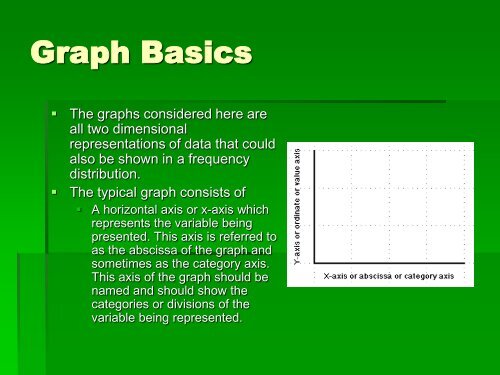 Descriptive Statistics: Textual & Graphical (pdf)