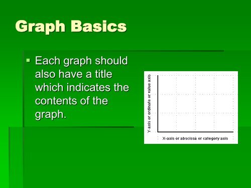 Descriptive Statistics: Textual & Graphical (pdf)