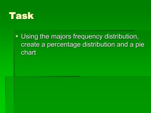 Descriptive Statistics: Textual & Graphical (pdf)