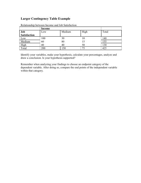 Larger Contingency Table Example - Income and Job Satisfaction.pdf