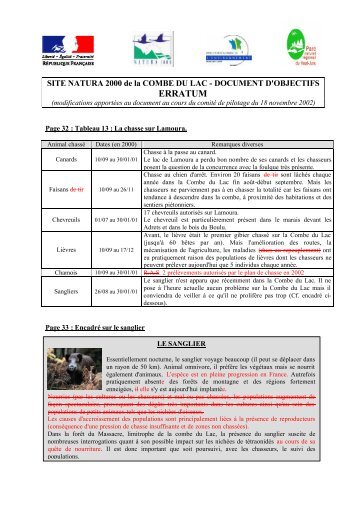 Document d'objectifs (DOCOB) - DREAL Franche-Comté