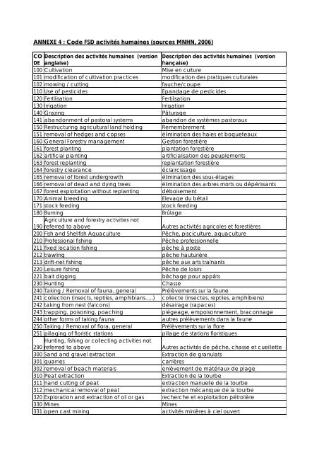 ANNEXES - DREAL Franche-Comté