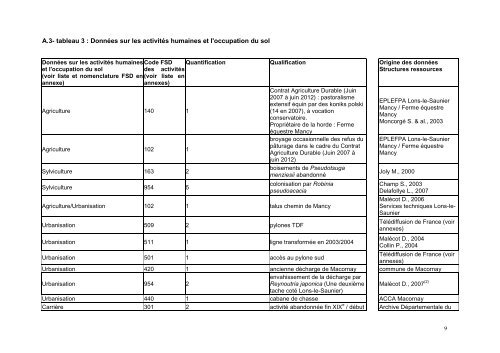 Document d'objectifs - DREAL Franche-Comté