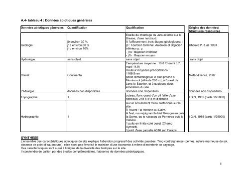 Document d'objectifs - DREAL Franche-Comté