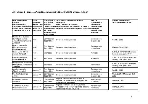 Document d'objectifs - DREAL Franche-Comté