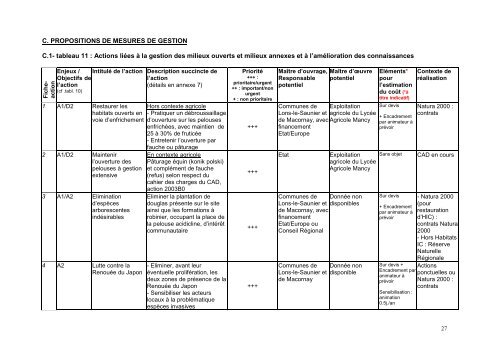 Document d'objectifs - DREAL Franche-Comté