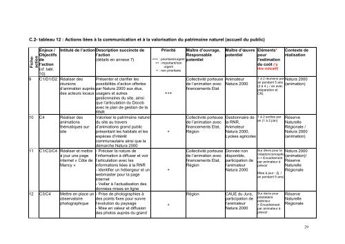 Document d'objectifs - DREAL Franche-Comté