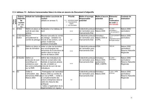 Document d'objectifs - DREAL Franche-Comté