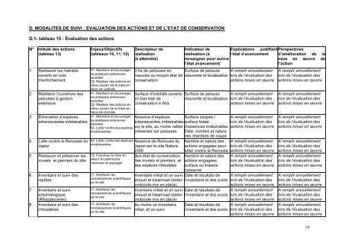 Document d'objectifs - DREAL Franche-Comté