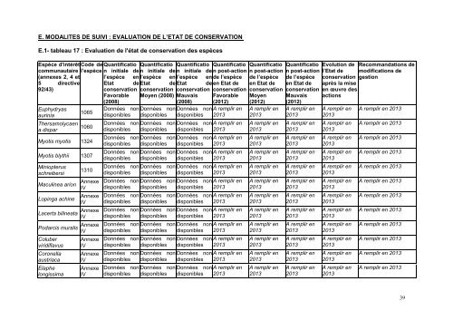 Document d'objectifs - DREAL Franche-Comté