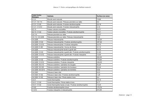 Document d'objectifs - DREAL Franche-Comté