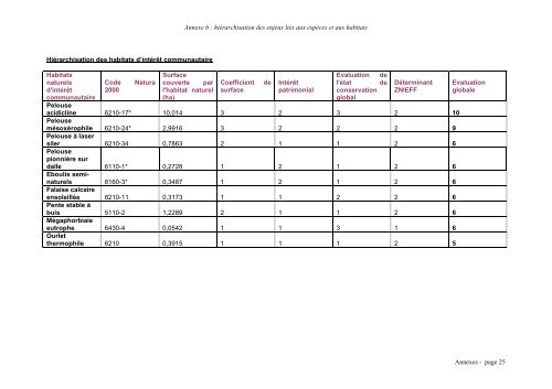 Document d'objectifs - DREAL Franche-Comté