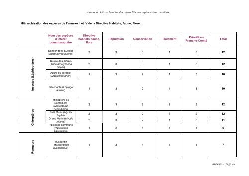 Document d'objectifs - DREAL Franche-Comté