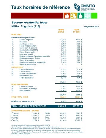 Taux frigoriste - CMMTQ