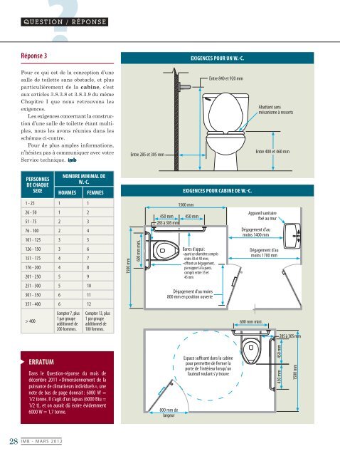 IMB - mars 2012 - CMMTQ