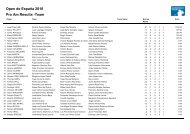 Pro Am Results -Team Open de EspaÃ±a 2010 - European Tour